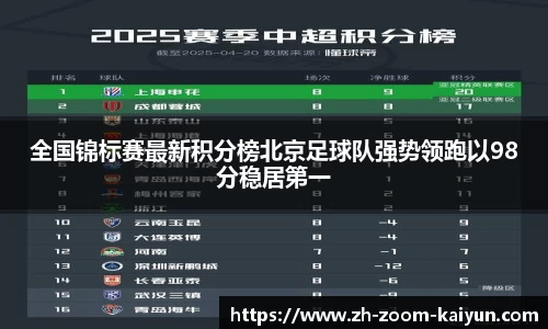 全国锦标赛最新积分榜北京足球队强势领跑以98分稳居第一